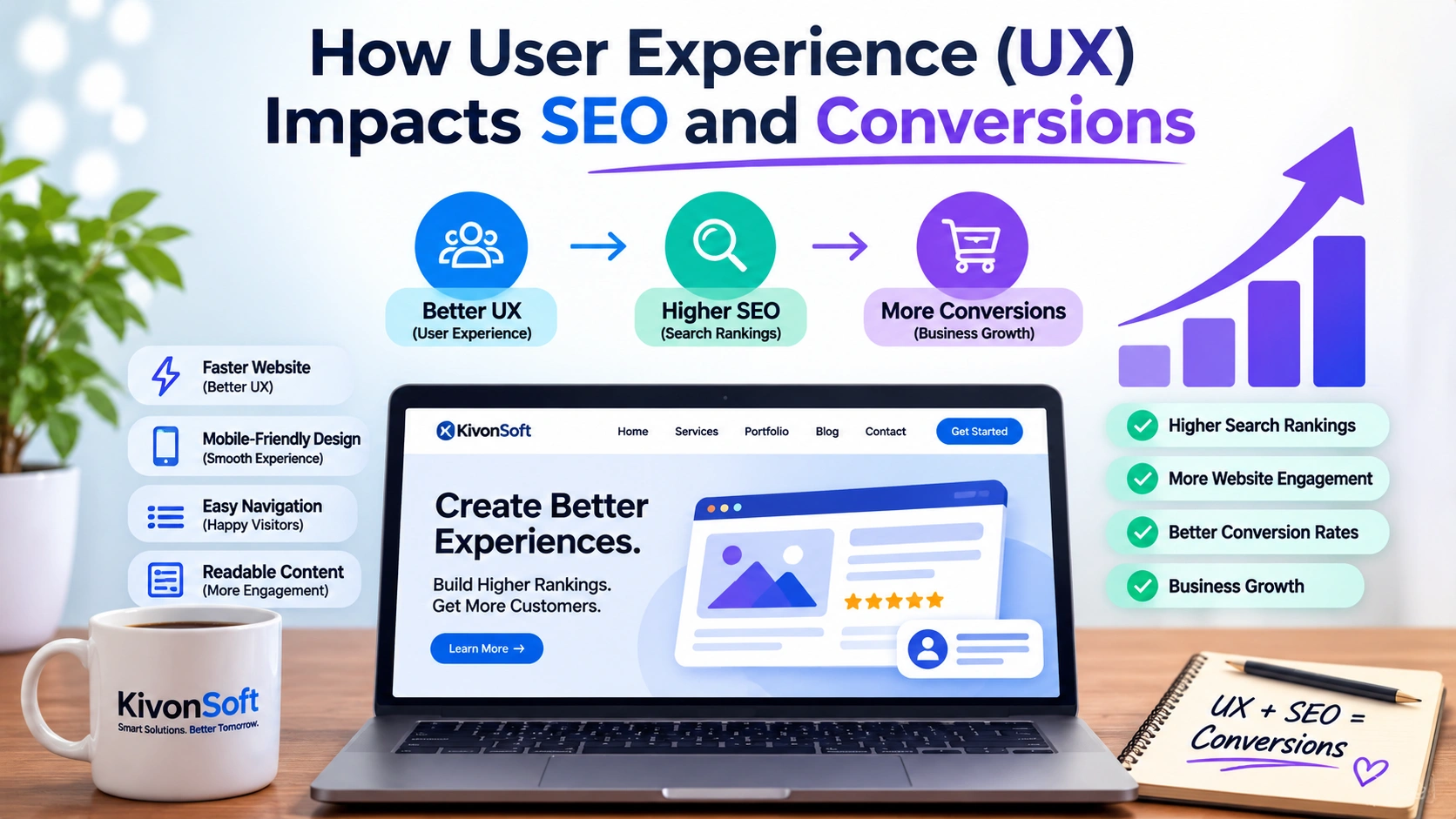 How UX Impacts SEO & Conversions